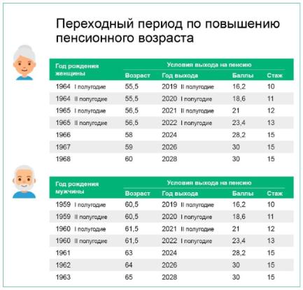 Длительный стаж даёт право на досрочное назначение пенсии